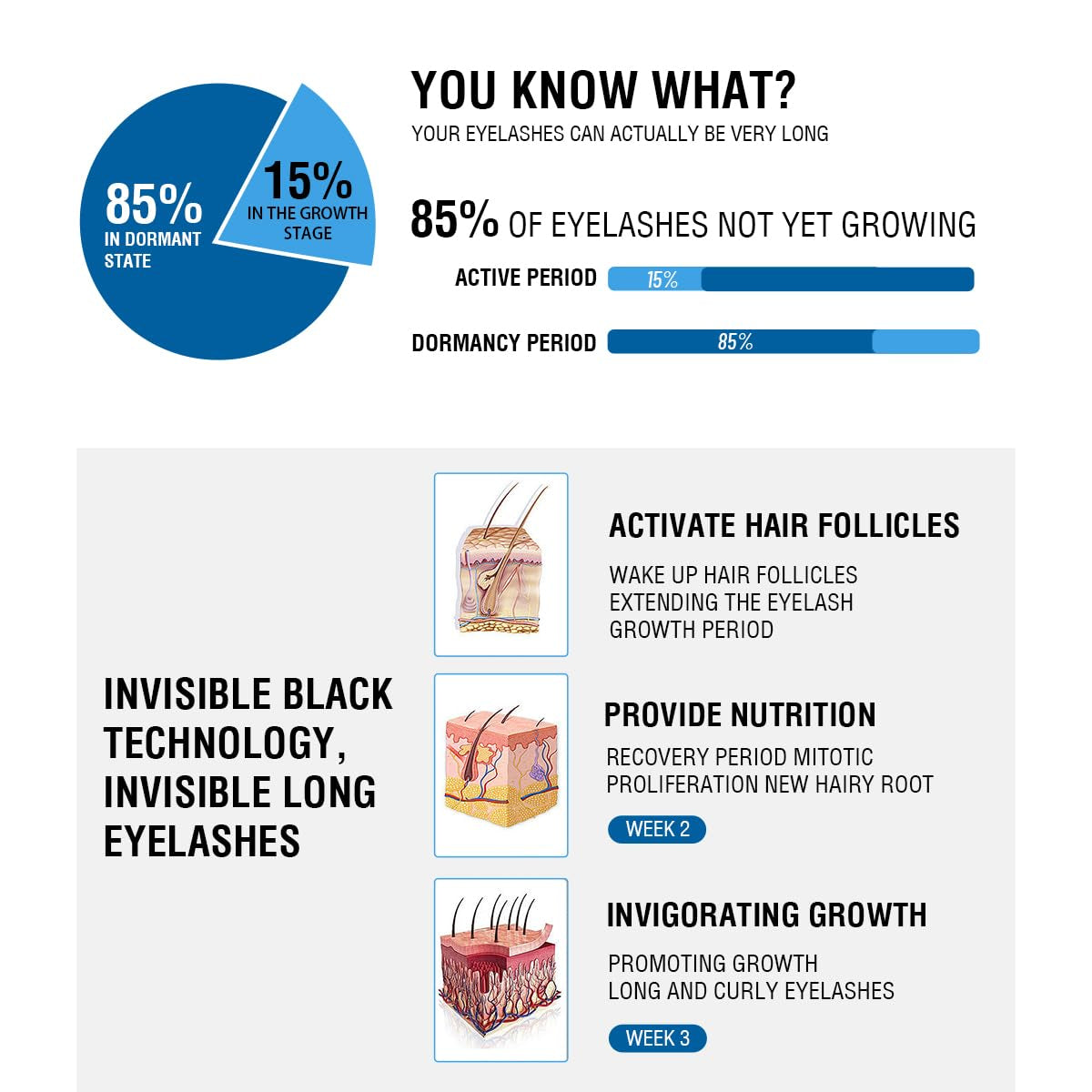 Advanced Eyelash Growth Serum, Effective Eyelash Enhancing Serum for Longer, Thicker Eyelashes and Eyebrows Extensions with a Hypoallergenic Formula Safe and Non-Irritating Vegan Cruelty-Free