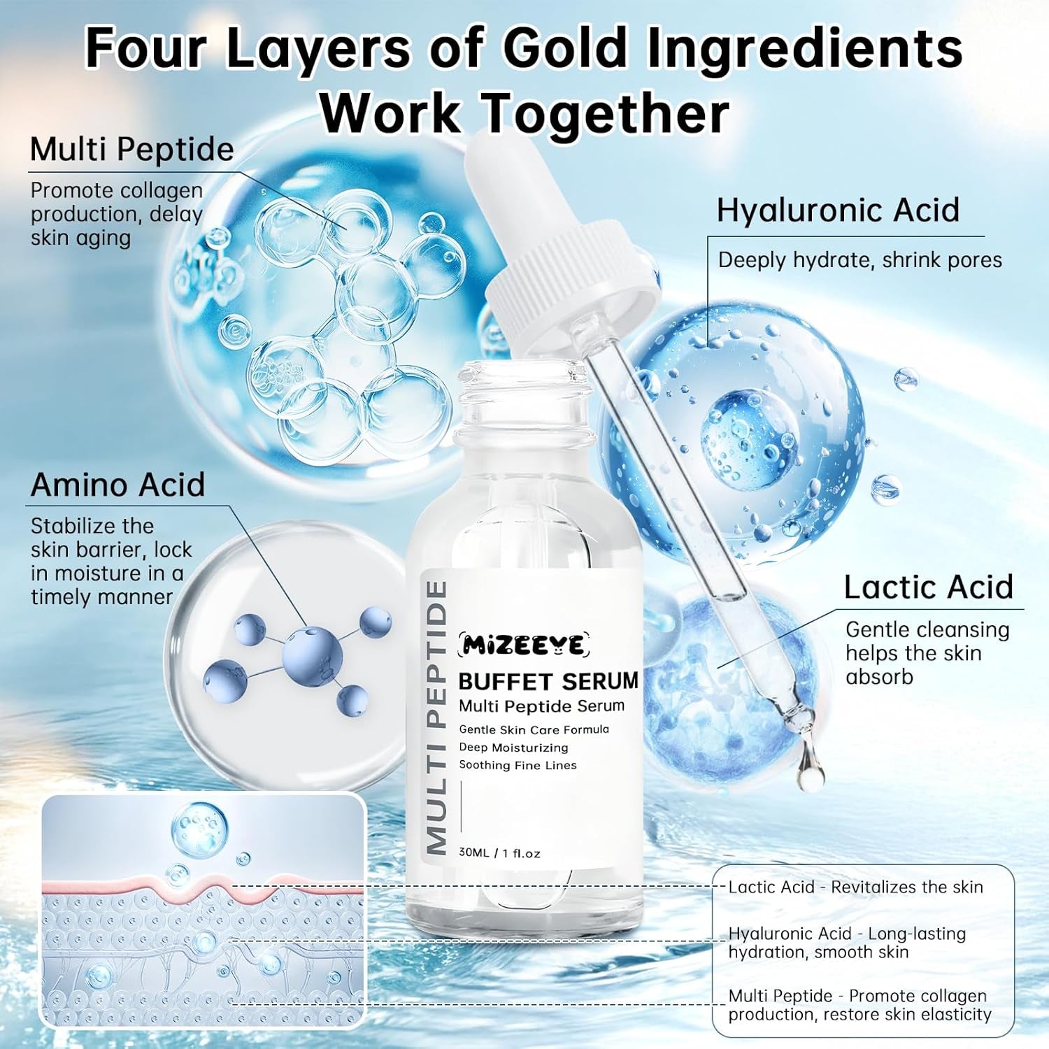 Peptides Serum for Face, 2 PCS Buffet Multi Peptide Face Serum for Anti-Aging, Moisturizing, Fine Lines & Acne.