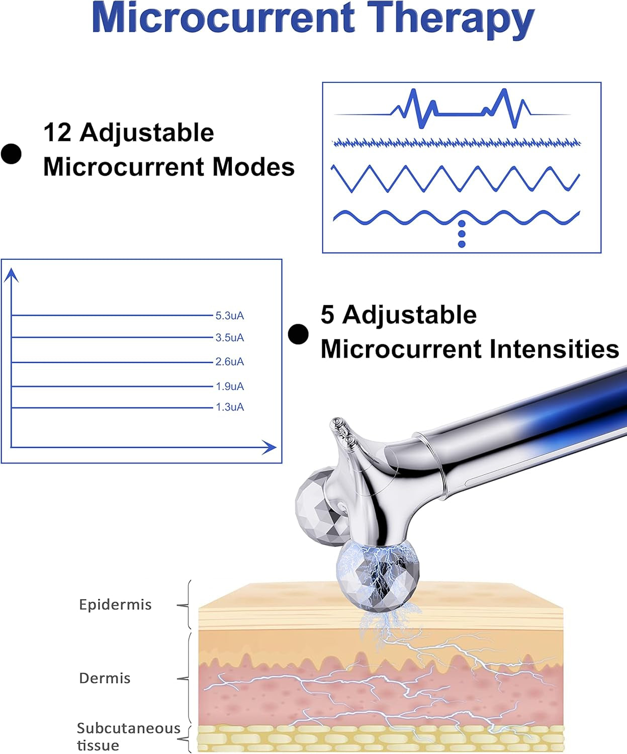 Microcurrent Face Massager Roller, 5D Microcurrent Facial Device Facial Massager Beauty Skin Care Tool for Face Eye Neck, Gift for Women