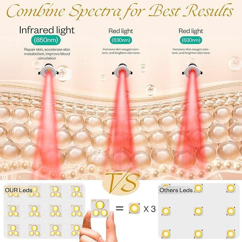 Red Light Therapy Mask Set, Led Mask Light Therapy for Face & Neck Near-Infrared