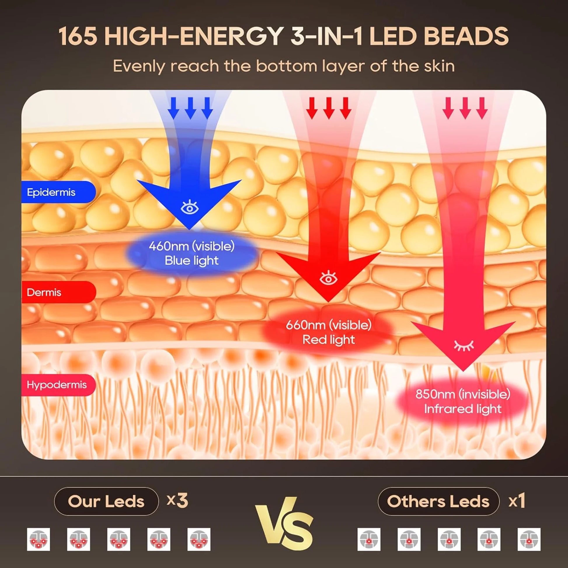 Red Light Therapy for Face, 4 Modes Led Face Mask Light Therapy with Remote, Portable Light Therapy Mask for Skin Care at Home, Travel