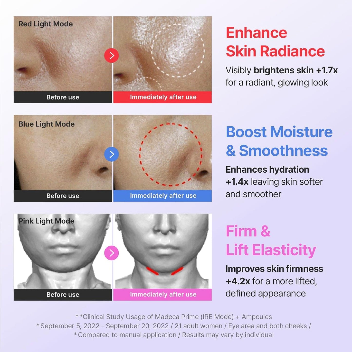 Madeca Prime Facial Toning Device - 3-In-1, Glowing Glass Skin, Better Absorption, Ultra Light. Microcurrent, Premium Korean Skin Care.