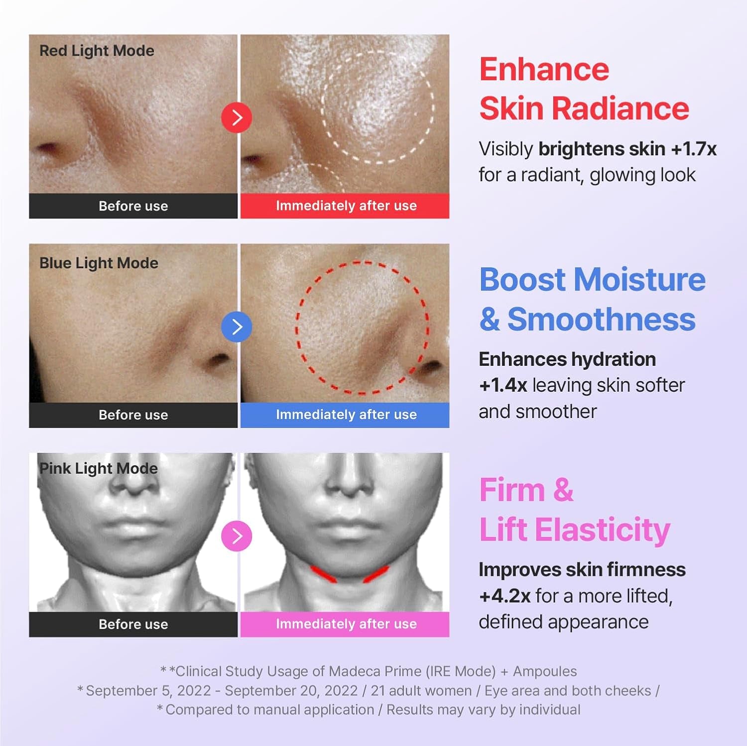 Madeca Prime Facial Toning Device - 3-In-1, Glowing Glass Skin, Better Absorption, Ultra Light. Microcurrent, Premium Korean Skin Care.