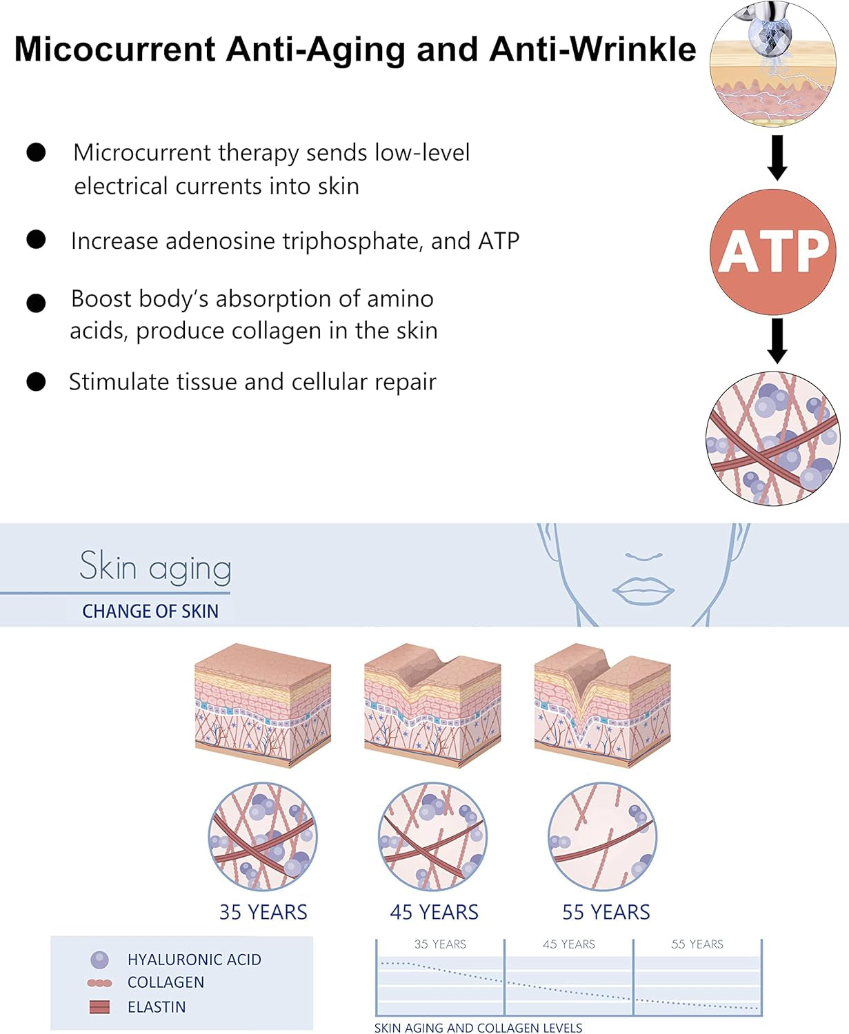 Microcurrent Face Massager Roller, 5D Microcurrent Facial Device Facial Massager Beauty Skin Care Tool for Face Eye Neck, Gift for Women